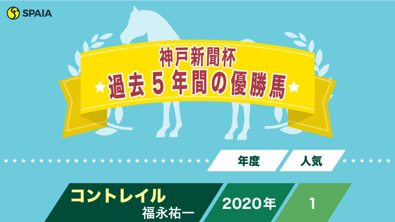 【神戸新聞杯】あまたの名馬が通った神戸新聞杯の歴史　悲運の素質馬・リアファル
