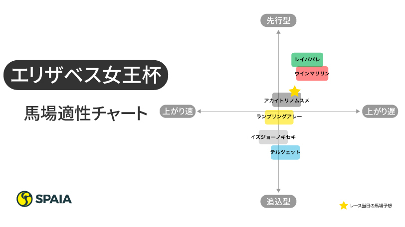 【エリザベス女王杯】秋華賞の再現ならアカイトリノムスメ　「好位から中団追走」「直線で外に持ち出せる馬」が狙い