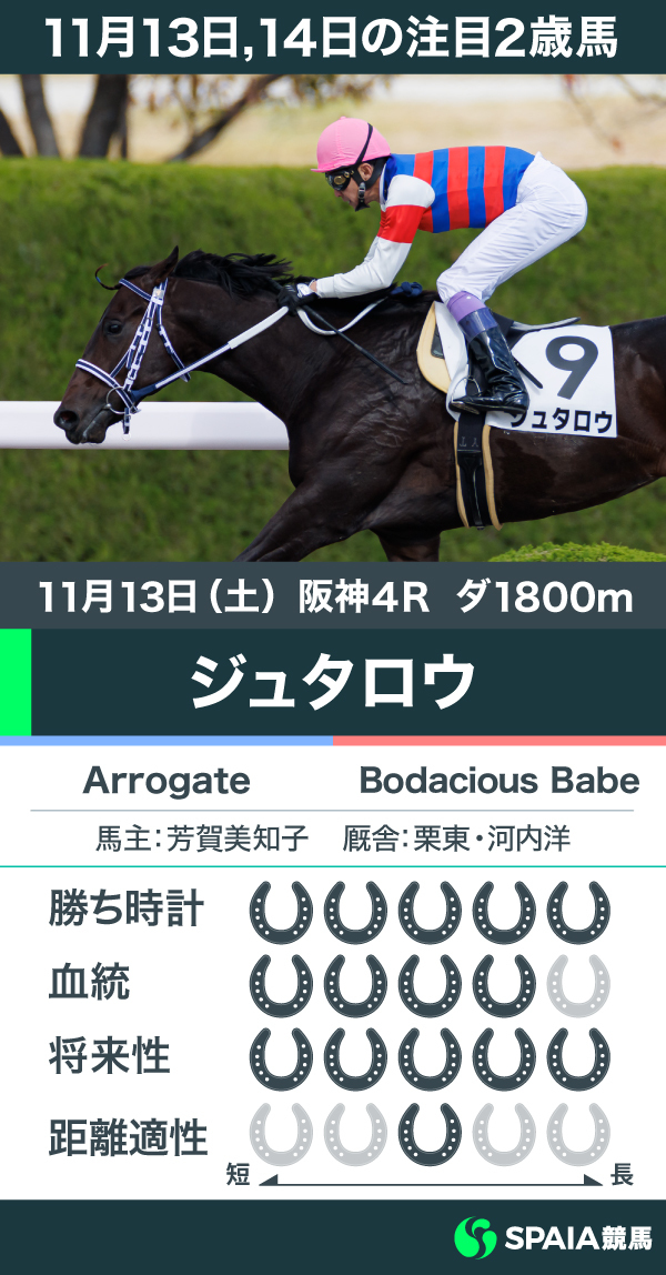 2歳新馬戦を制したジュタロウ,ⒸSPAIA