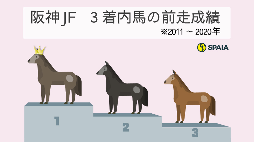 【阪神JF】赤松賞がかなり強い内容　京大競馬研はナミュールの差し切りに期待