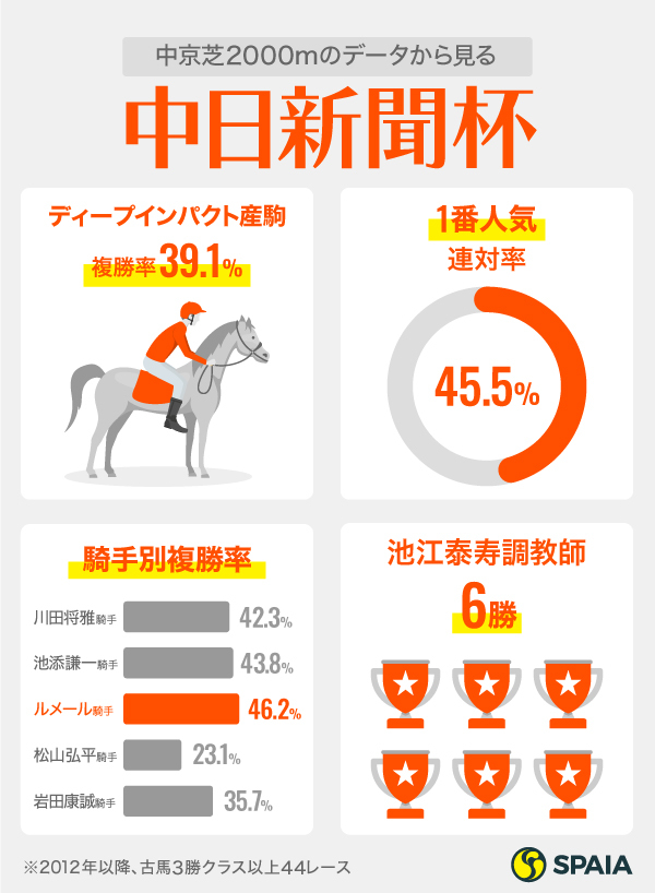中日新聞杯インフォグラフィック2,ⒸSPAIA