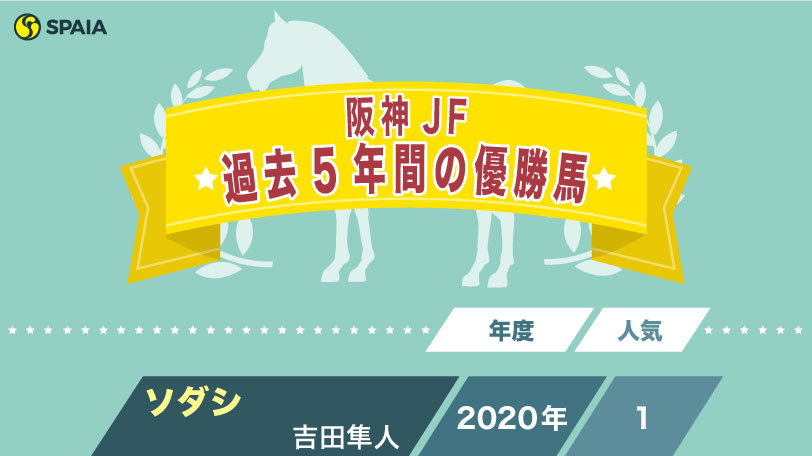 【阪神JF】来年の競馬を占う2歳牝馬決戦の歴史　ウオッカやアパパネなどの名牝がここから大きく飛躍！