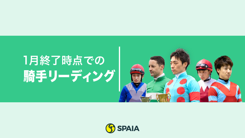 川田将雅騎手が19勝で好スタート　ルメール騎手は追い上げ3位も重賞では振るわず【1月終了時点での騎手リーディング】
