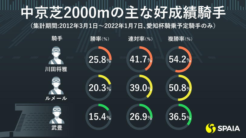 【愛知杯】荒れる牝馬のハンデ重賞　中京2000m巧者が馬券のキーポイントだ！