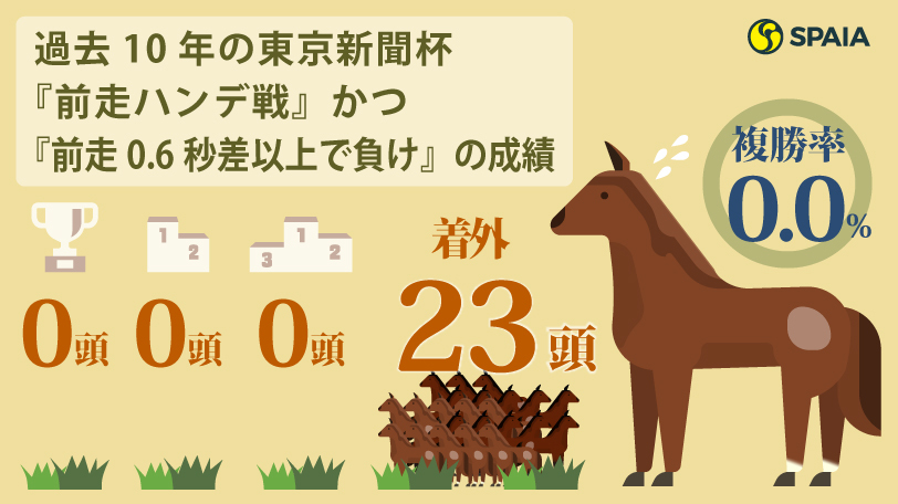 【東京新聞杯】ハイブリッド式消去法で残るのは最大4頭！　ファインルージュは鉄板軸馬か？