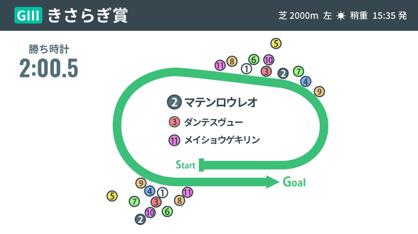 【きさらぎ賞】寒風切り裂く大激戦！　大きなハナ差制したマテンロウレオ