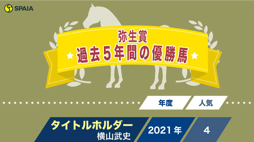 【弥生賞】ディープインパクトが制したクラシック登竜門の歴史！　2016～20年には産駒5連勝を達成