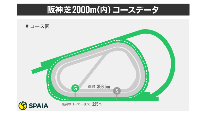 【大阪杯】いざスターダムへ、ジャックドール　東大HCが阪神芝2000mを徹底検証