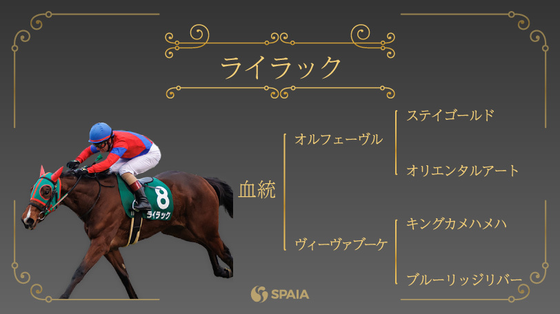 2022年桜花賞血統注目馬,ⒸSPAIA