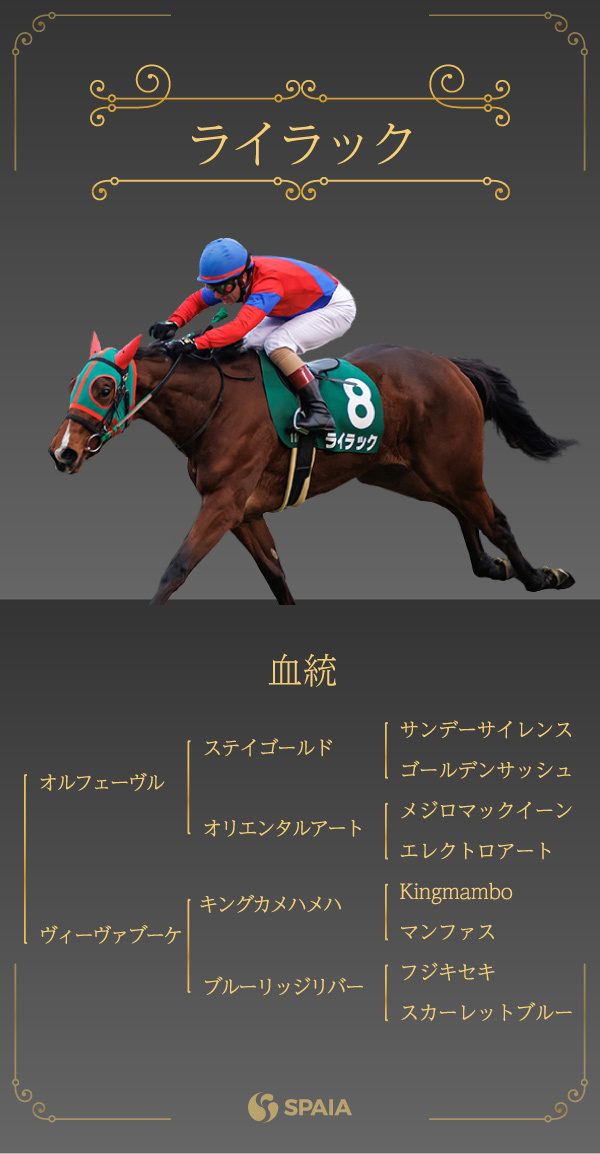 2022年桜花賞に出走するライラック血統,ⒸSPAIA