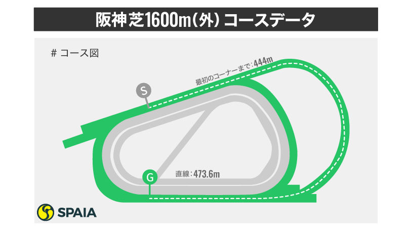 【桜花賞】ナミュール豪脚唸る　東大HCが阪神芝1600mを徹底検証
