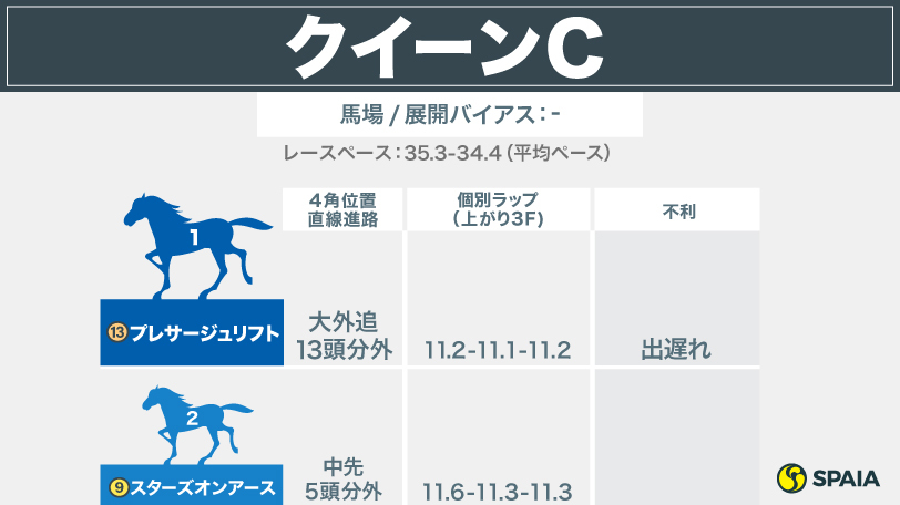 【桜花賞】大混戦の3歳牝馬路線　ナミュール、サークルオブライフが半歩リード