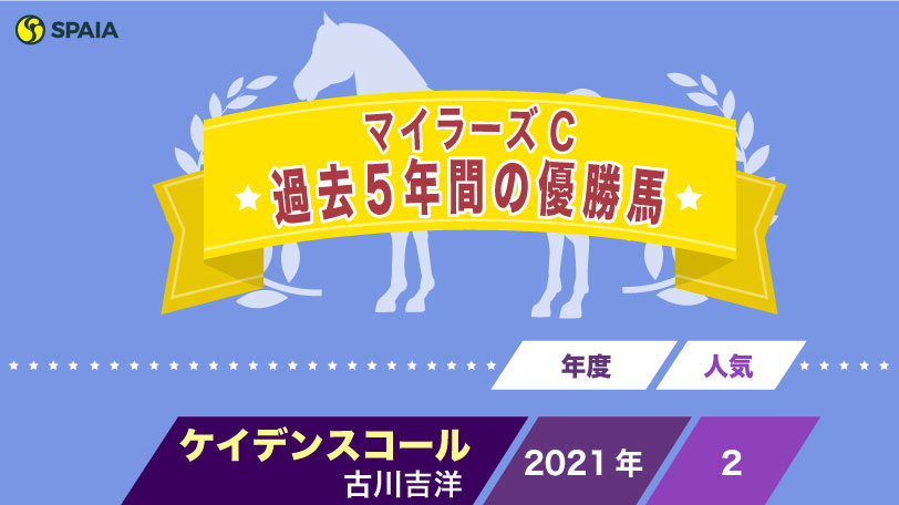 【マイラーズC】世界へ広がる日本馬の血　海外重賞馬の父となった2010年勝ち馬リーチザクラウン
