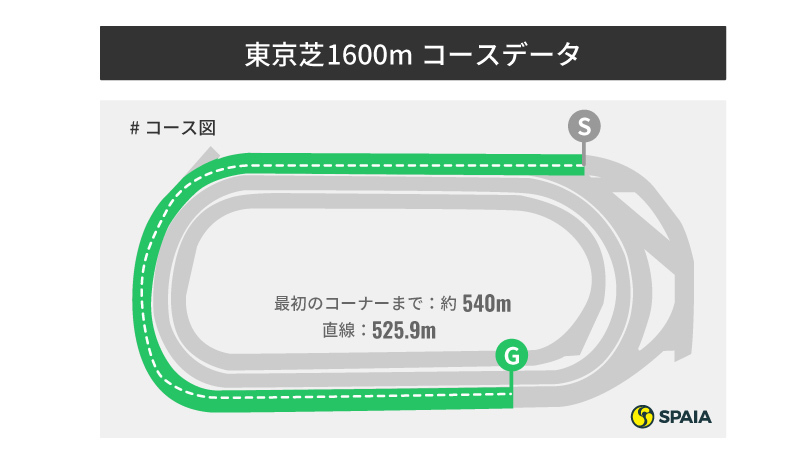 東京芝1600m,ⒸSPAIA