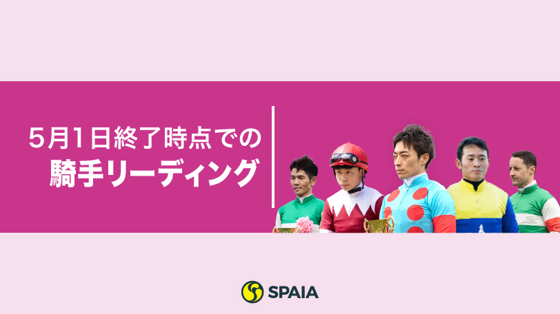 川田将雅騎手が62勝でリーディング独走　武豊騎手は賞金ランキングで3位浮上【5/1終了時点での騎手リーディング】