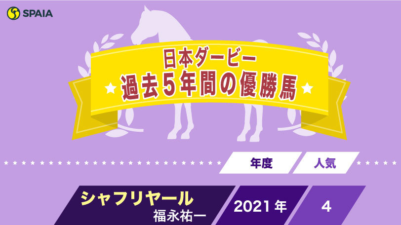 【日本ダービー】世代の頂点を決める戦い！　2007年覇者・牝馬ウオッカと出走馬たちのその後