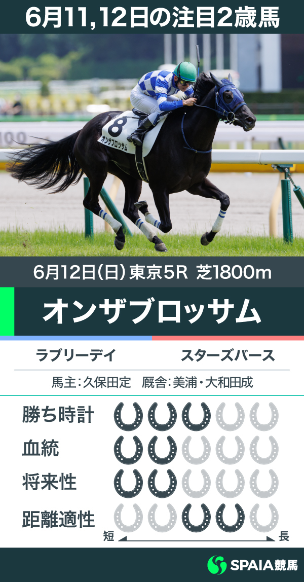 2022年6月12日（日）東京5R2歳新馬勝ち馬オンザブロッサム,ⒸSPAIA（写真撮影：三木俊幸）
