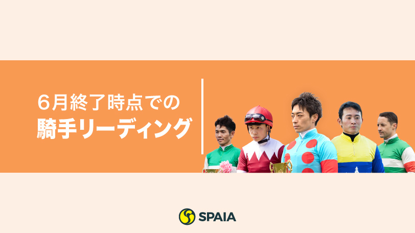 トップは変わらず川田将雅騎手　ルメール騎手は月間13勝で2位に再浮上【6月終了時点の騎手リーディング】