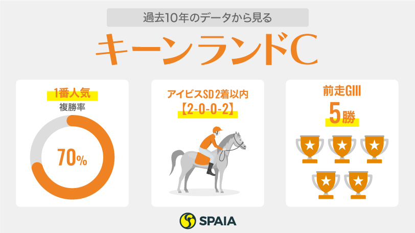 【キーンランドC】グラスワンダー産駒ヴァトレニ、得意の札幌で重賞奪取へ！