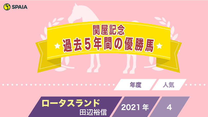 【関屋記念】1、4番人気が信頼度高いマイル重賞　2012年勝ち馬は三冠牝馬の姉・ドナウブルー