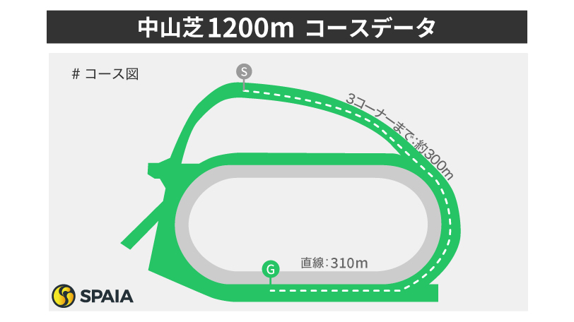 【スプリンターズS】タートルボウル産駒の2頭に期待　東大HCが中山芝1200mを徹底分析