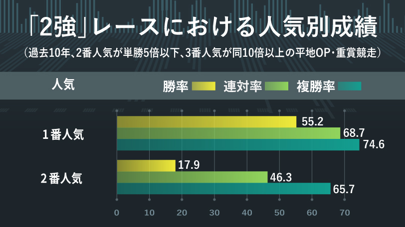 【セントウルS】折り合いと、GⅠへの勢いをつけたい一戦　京大競馬研の本命は重賞5勝馬メイケイエール