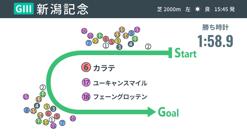 2022年新潟記念回顧,ⒸSPAIA