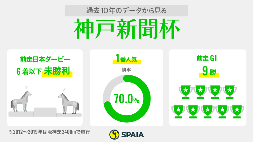 【神戸新聞杯】やっぱり実績上位のプラダリア！　ボルドグフーシュ、パラレルヴィジョンは「上がり馬」になれるか