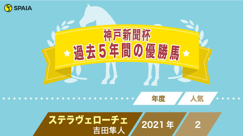 【神戸新聞杯】春の実績馬vs新興勢力　2、3着にもキセキら後のGⅠ馬ズラリ