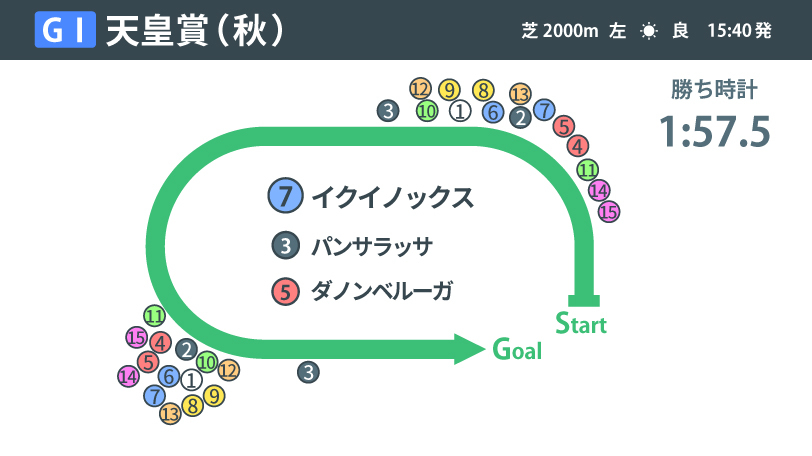 2022年天皇賞（秋）回顧,ⒸSPAIA