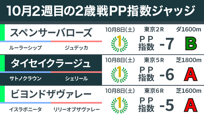 【2歳馬ジャッジ】兄姉にGⅠ馬3頭の超良血馬グランヴィノス　GⅠの舞台でまた大魔神が笑うか
