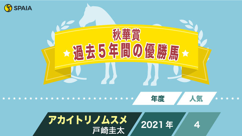 【秋華賞】12年の三冠牝馬アパパネは母娘制覇達成　今年はスターズオンアースが三冠に挑戦