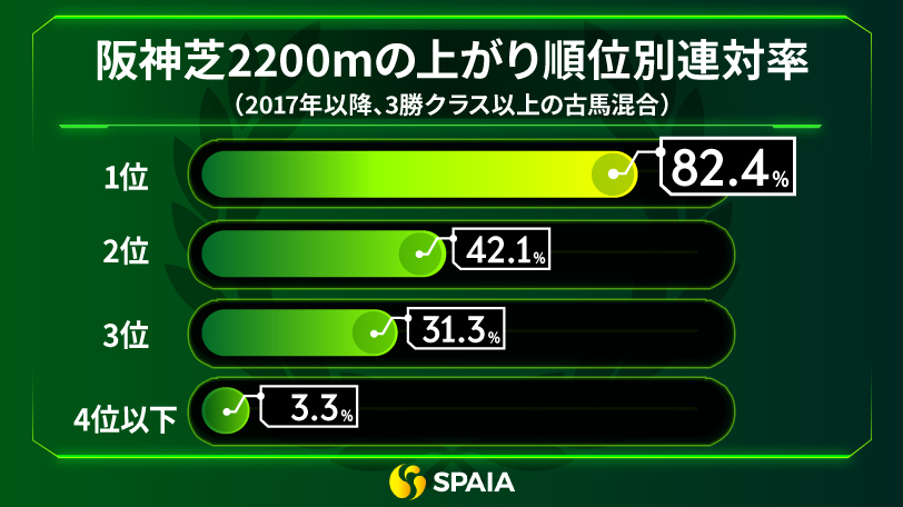 【エリザベス女王杯】タフな展開で末脚が使える馬に勝機　京大競馬研の本命はイズジョーノキセキ