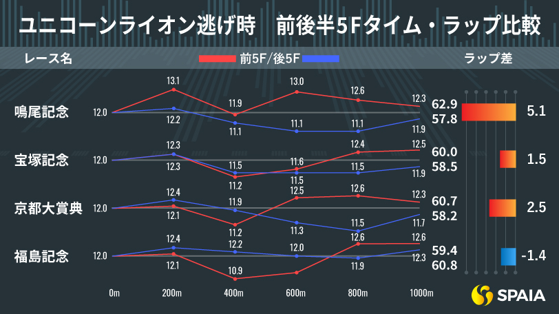 ジャパンCインフォグラフィック,ⒸSPAIA