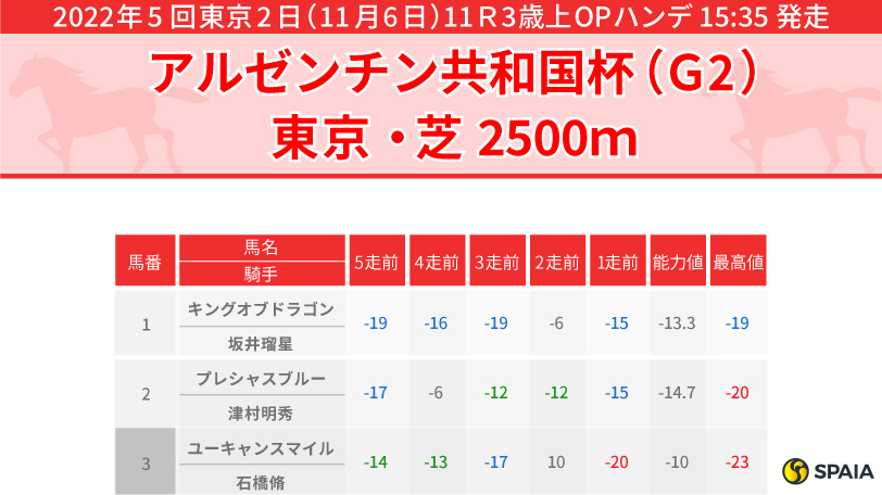 エリザベス女王杯】ここが目標の三冠牝馬デアリングタクトの復活に期待