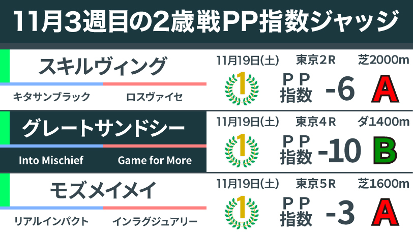 11月3週目の2歳馬ジャッジ,ⒸSPAIA