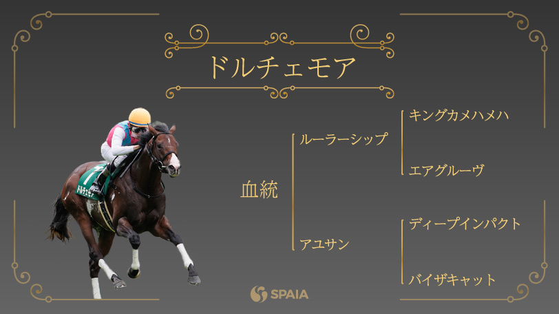 2022年朝日杯FSの血統注目馬,ⒸSPAIA