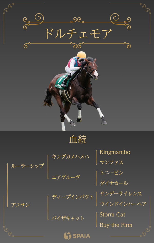 ドルチェモアの血統,ⒸSPAIA