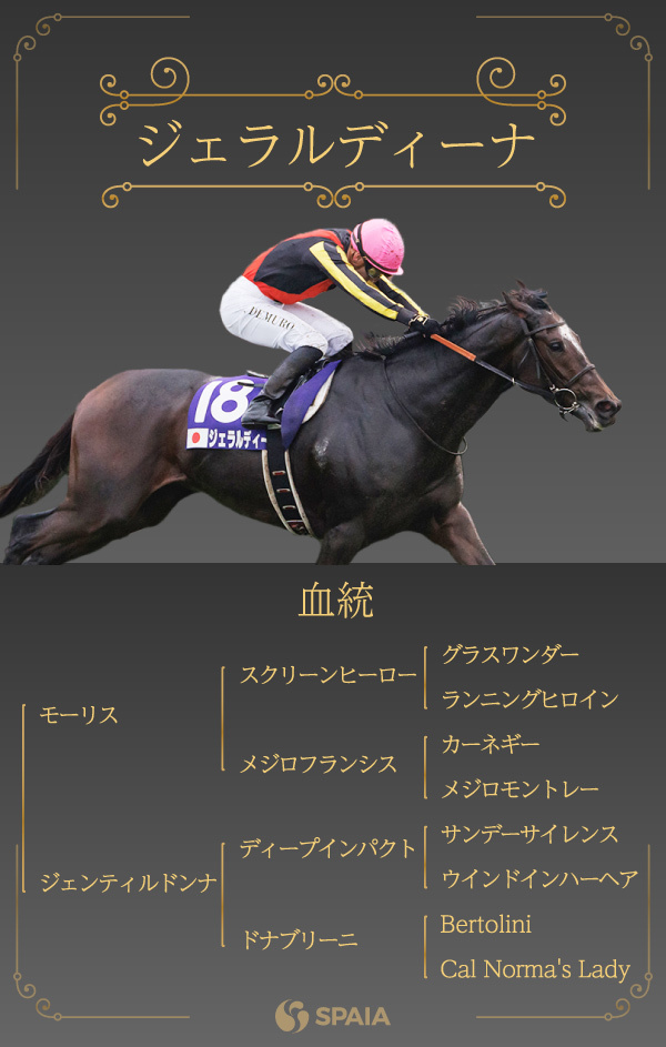 2022年有馬記念に出走するジェラルディーナの血統,ⒸSPAIA