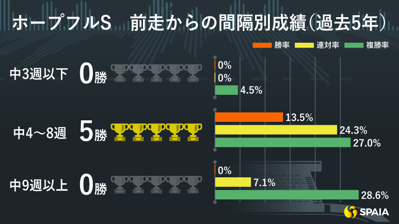 【ホープフルS】東スポ杯からここを狙う本気度に注目　京大競馬研の本命はガストリック