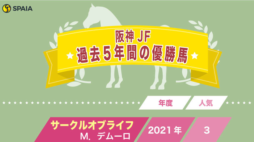 【阪神JF】素質馬が勢揃いの2歳女王決定戦！　「種牡馬戦国時代」の到来を感じる多彩な血統が集結
