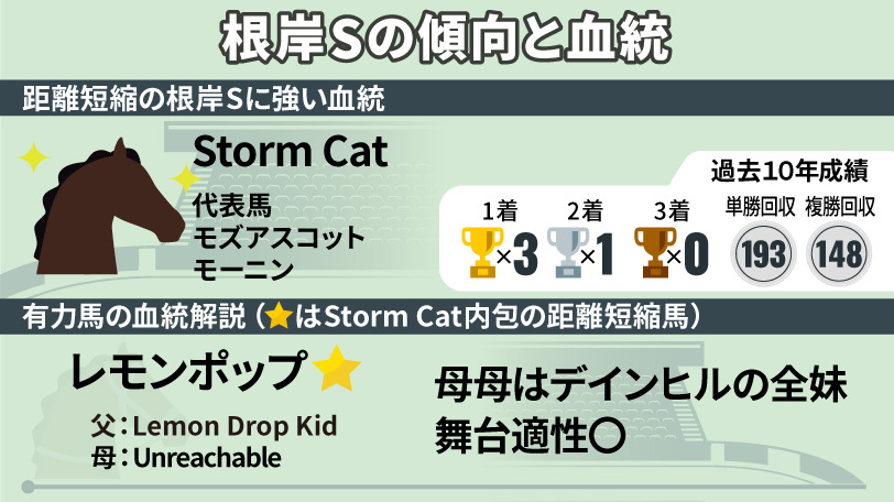 【根岸S】Storm Catなどスピード血統を持つマイラーが狙い目　有力馬の血統解説