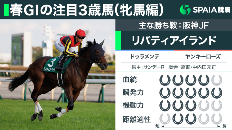 注目3歳馬リバティアイランド,ⒸSPAIA（写真撮影：三木俊幸）