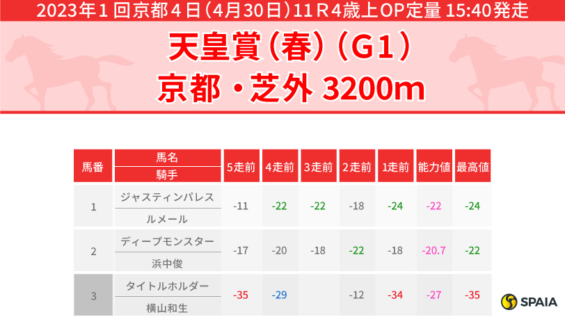 【天皇賞（春）】潜在的なスタミナは豊富！　隠れた長距離砲ディープモンスターに期待