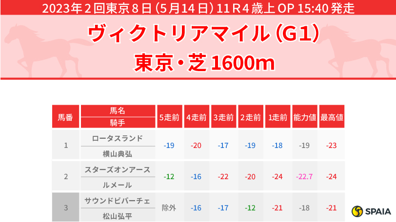 【ヴィクトリアマイル】本命候補はソダシ　二の脚が速く、楽に先行できる点が魅力