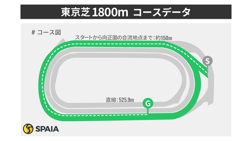 東京芝1800mコースデータ,ⒸSPAIA