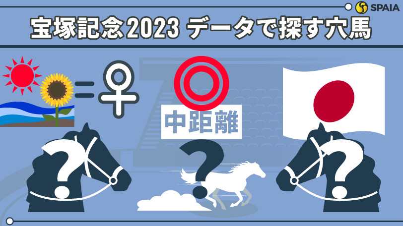 2023年宝塚記念-データで探す穴馬,ⒸSPAIA