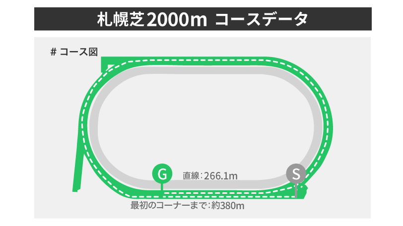 札幌芝2000mコース図,ⒸSPAIA