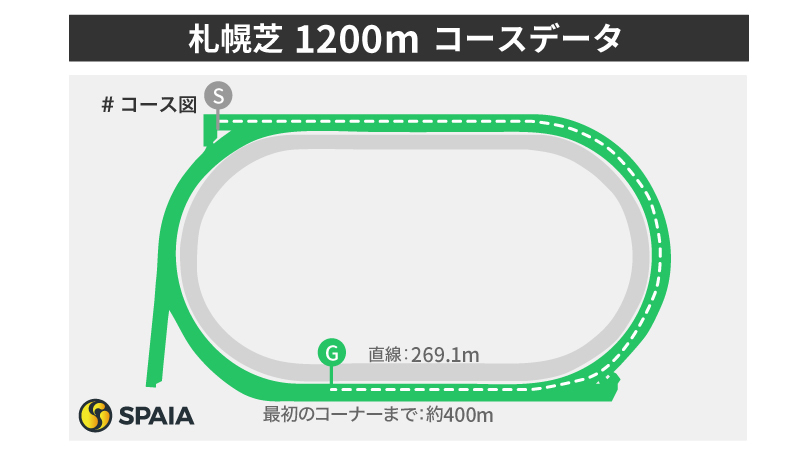札幌芝1200mコースデータ,ⒸSPAIA