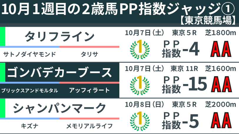 10月1週目の2歳馬ジャッジ,ⒸSPAIA